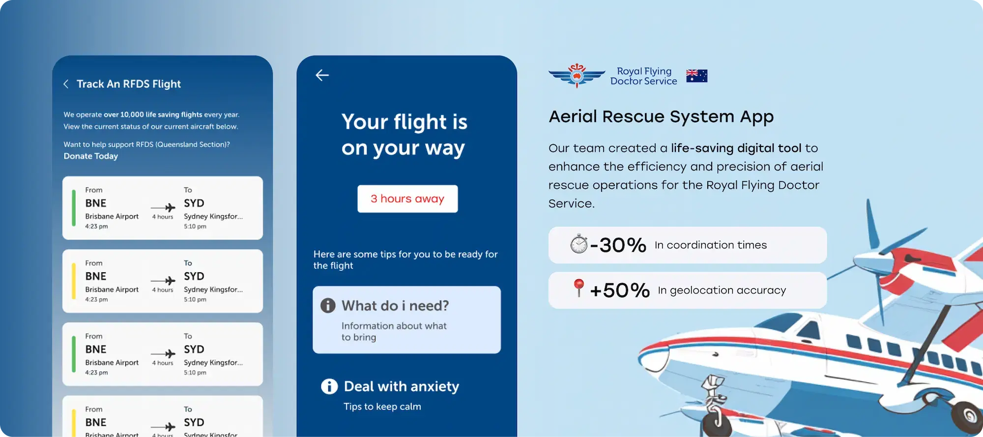 Royal Flying Doctor Service